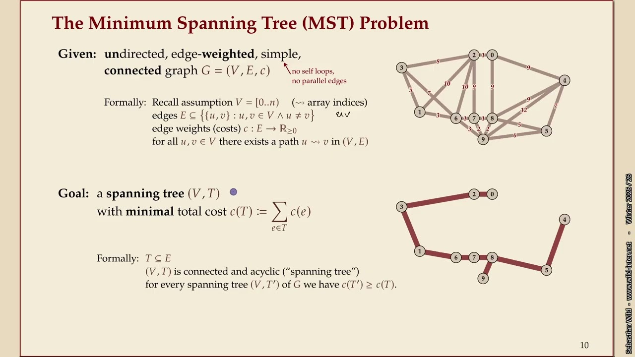 Effiziente Algorithmen (Winter 2025-26) 11-4 Minimum spanning trees