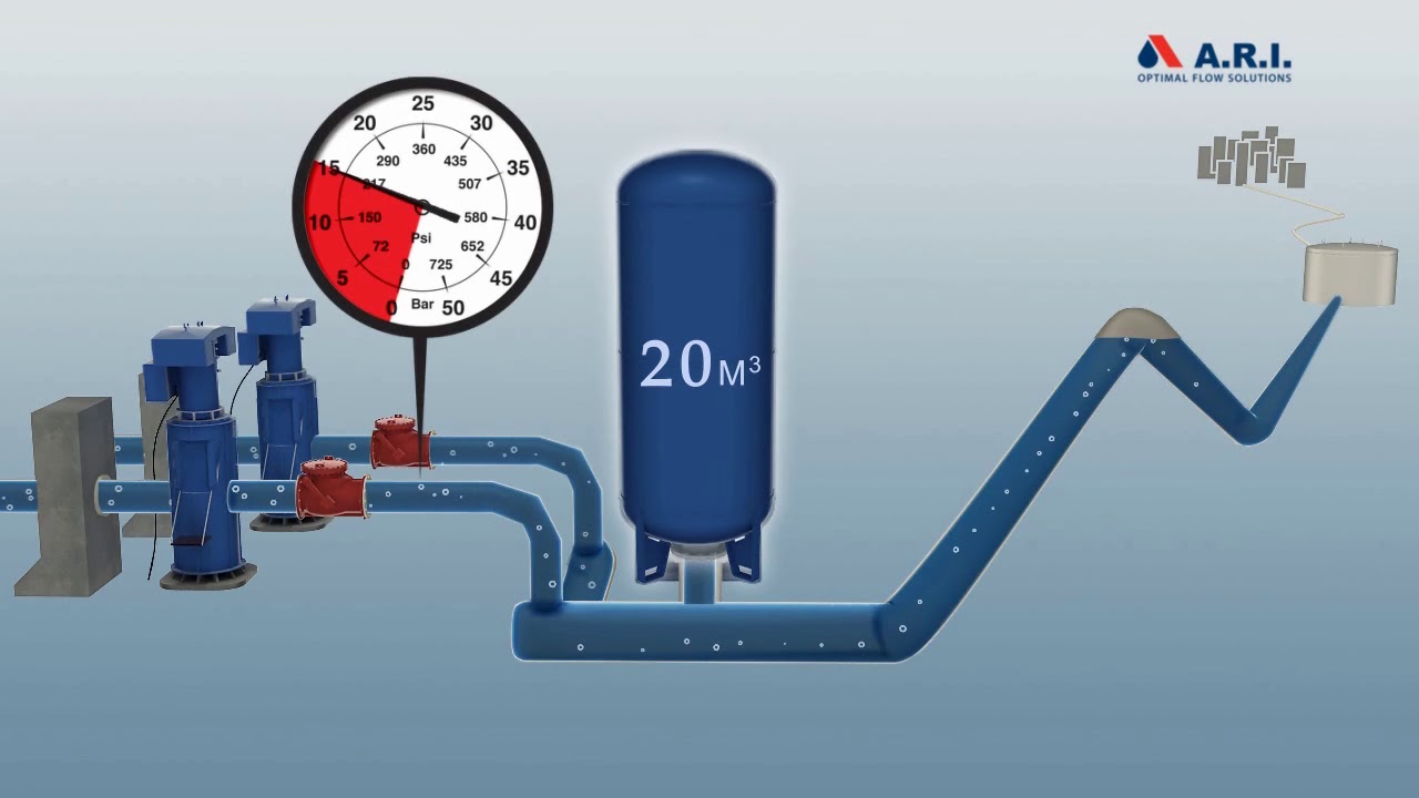 Animation: Surge Protection at Pump Stations with A.R.I.  D-46 NS Air Valves + Bladder Tanks