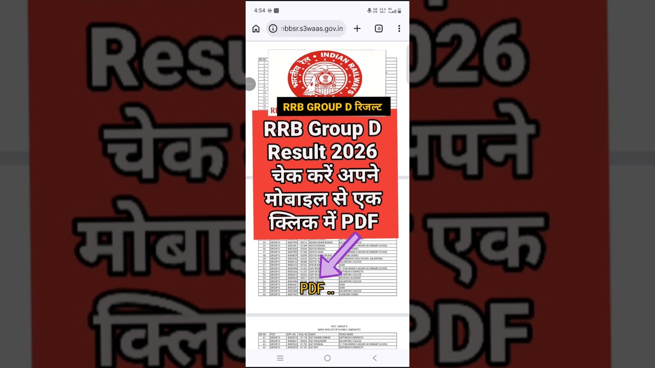 RRB Group D Result Date 2026 | How To Check RRB Group D Result 2026 ? RRB Group D Result Kaise Dekhe