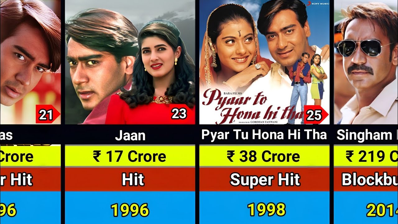 Ajay Devgan Hits and Flops Movies List | Ajay Devgan All Movies List