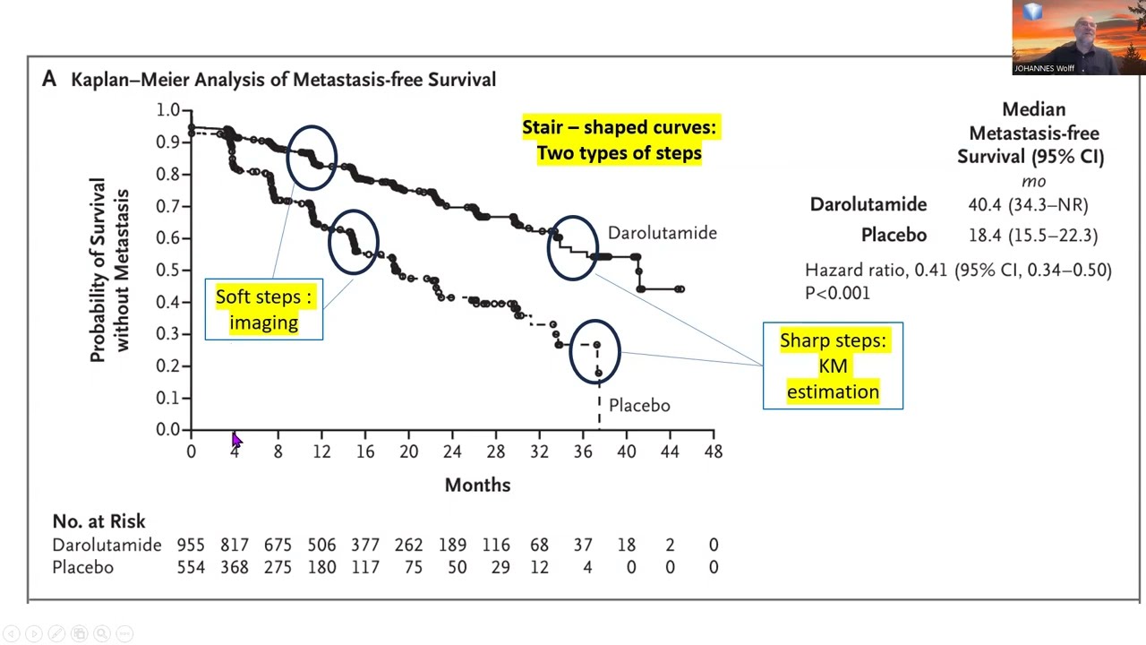 Read KM curves - Pearls and Details