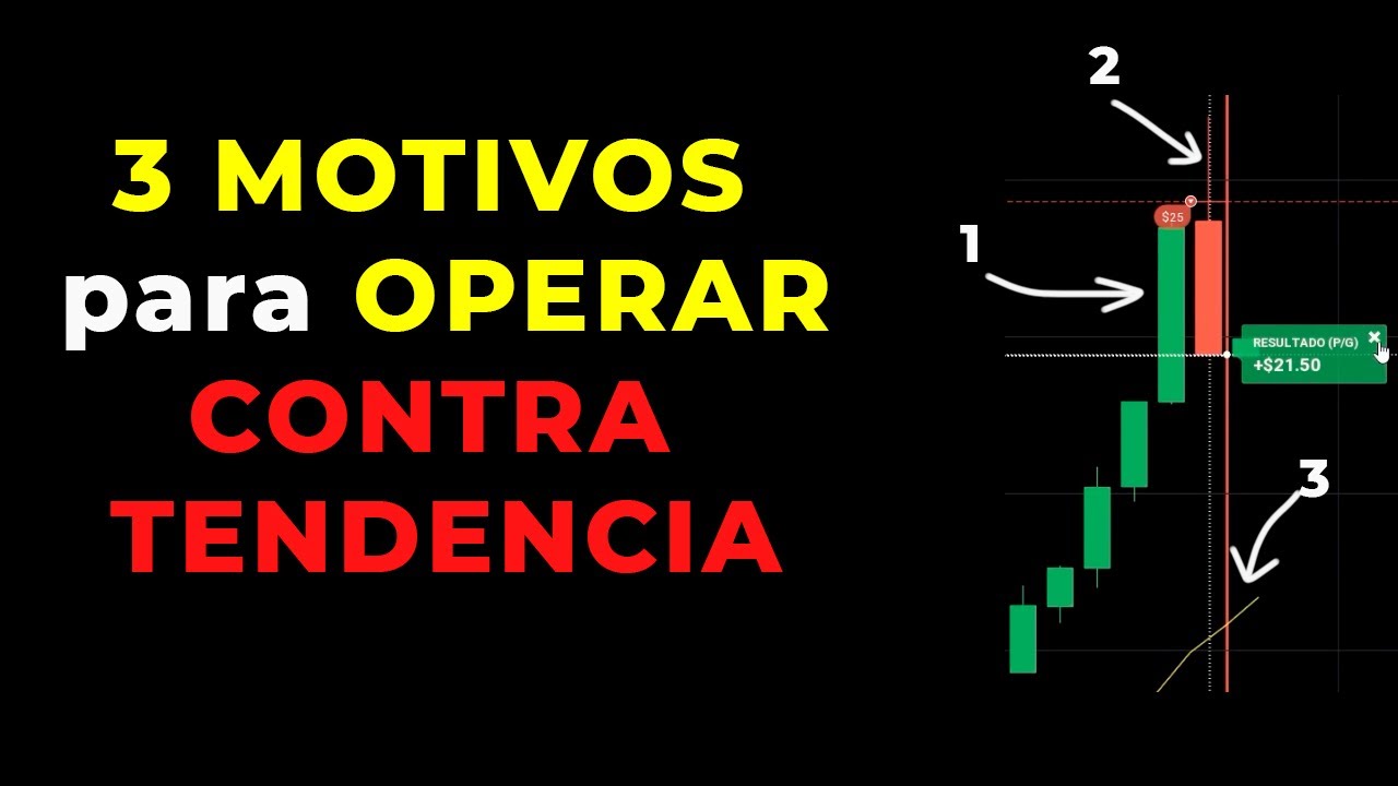 ¿Cuándo OPERAR CONTRA TENDENCIA? - Acción del Precio