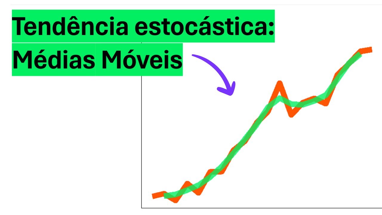 Tendência estocástica - Método das Médias Móveis