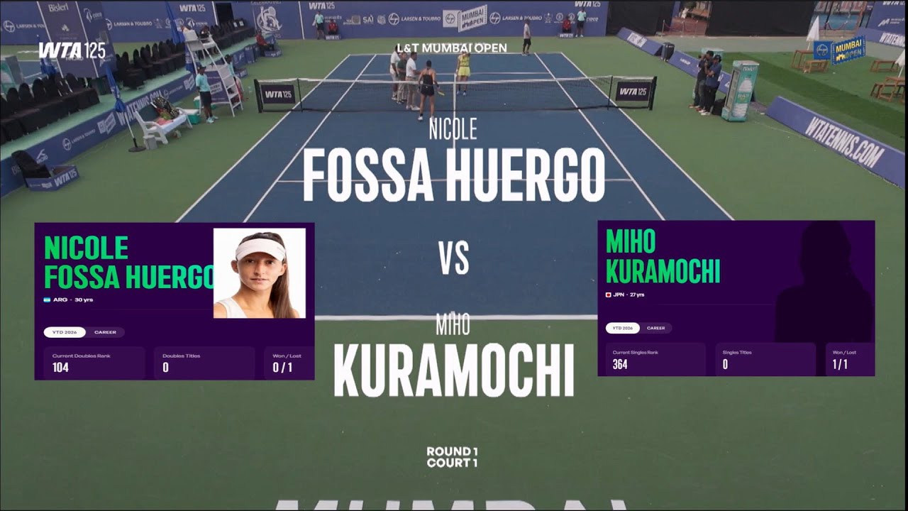(LL) Nicole Fossa Huergo (ITA) vs Miho Kuramochi (JPN)  -  Game, Set, Match