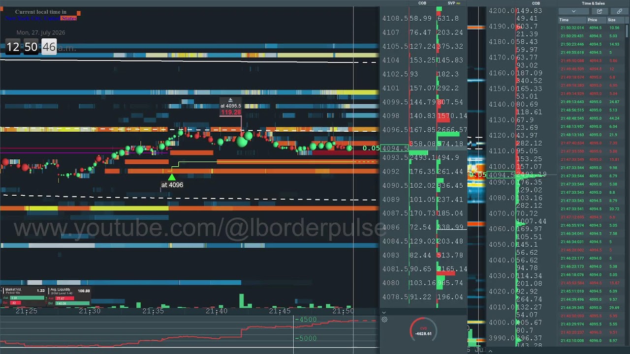 gold xauusdt perp