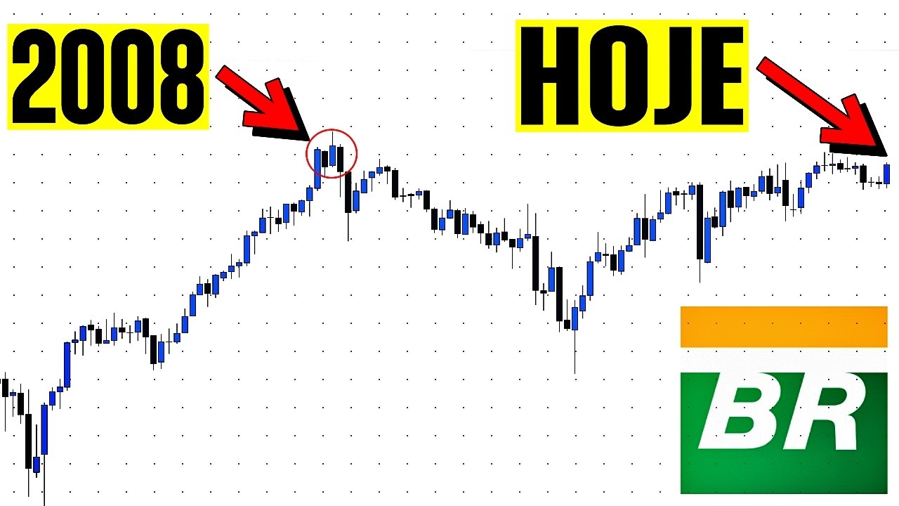 Petrobras (PETR4): Por que o Preço Atual Engana e a Máxima Histórica Não Foi Rompida