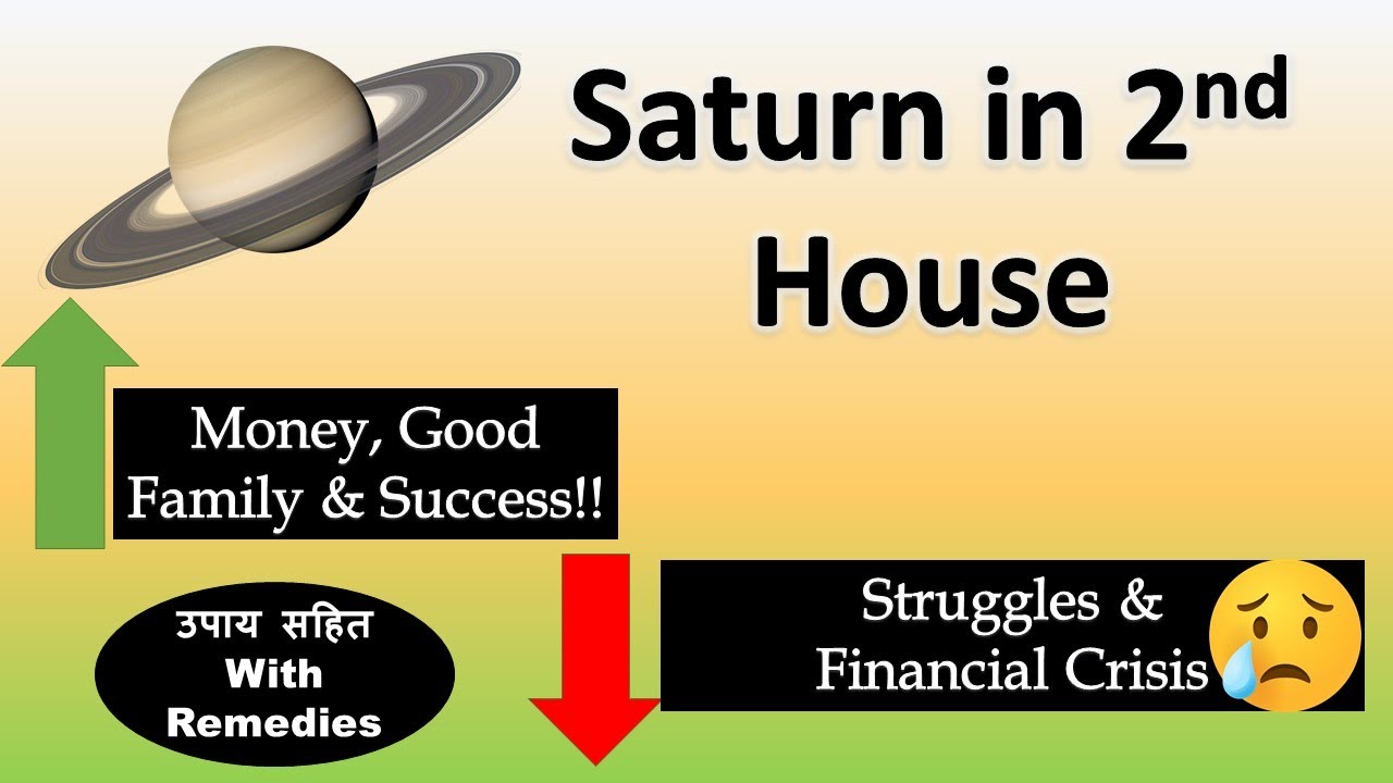 Saturn in 2nd House (How will be Family, Money, Career, Speech?) With Remedies | Vedic Astrology