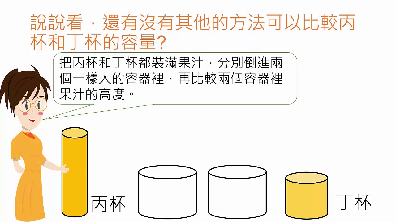 認識容量