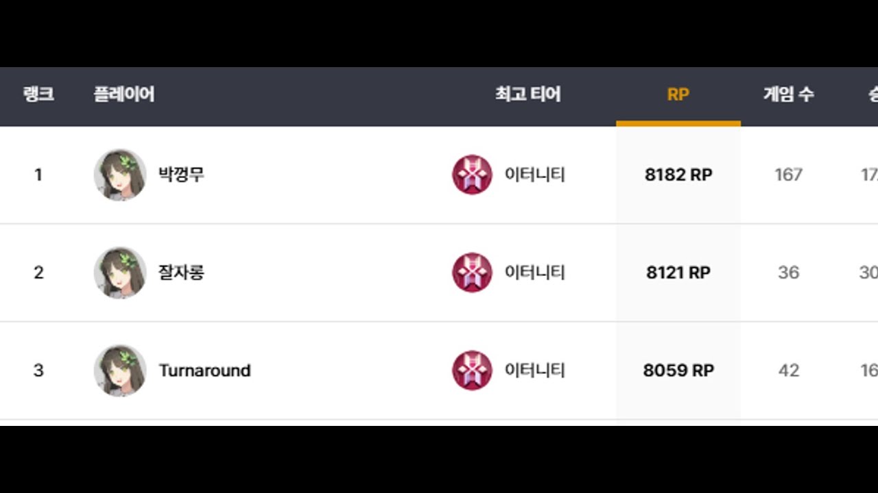 [이터널 리턴] 수아 장인 랭킹 1위 달성 솔랭