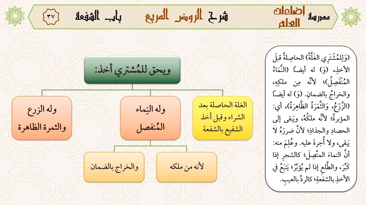 الدرس السابع والثلاثون ج1: [باب الشفعة] من: (وإن تصرف مشتريه) إلى: (ولا شعة في بيع خيار قبل انقضائه)