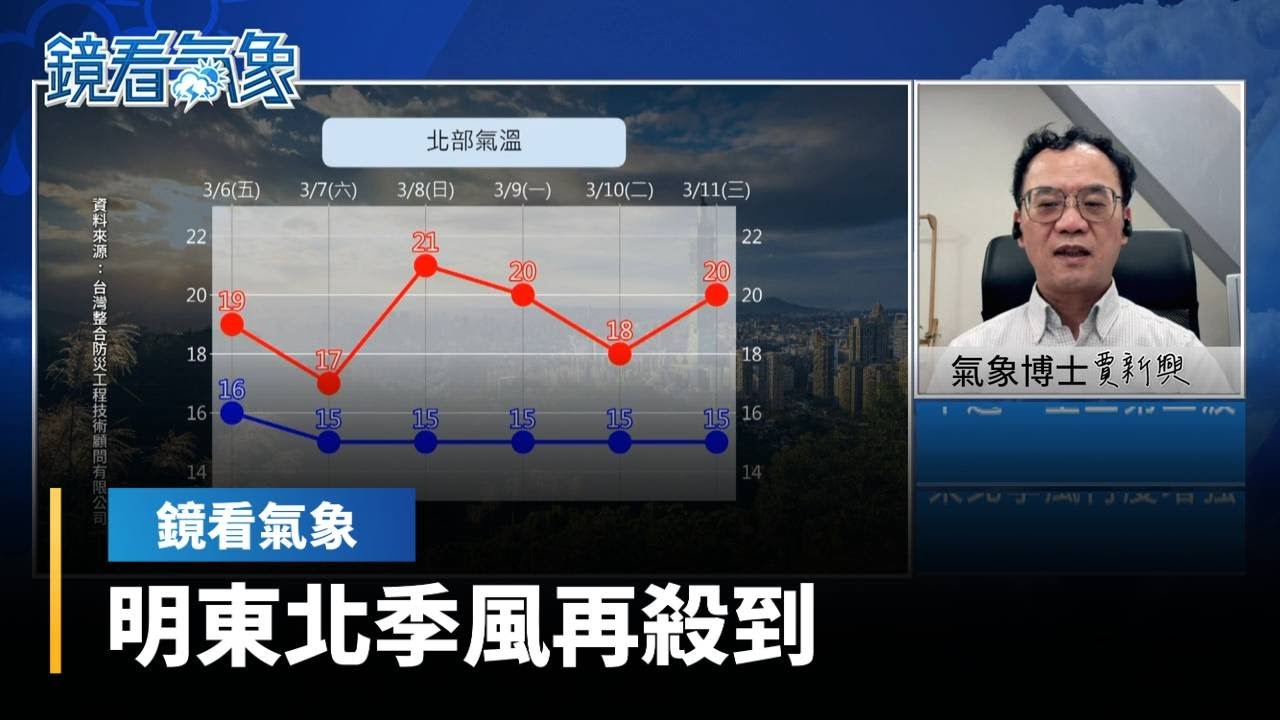 【鏡看氣象ｘ賈新興】今短暫回溫！明東北季風再殺到　週末降溫有雨｜#鏡新聞