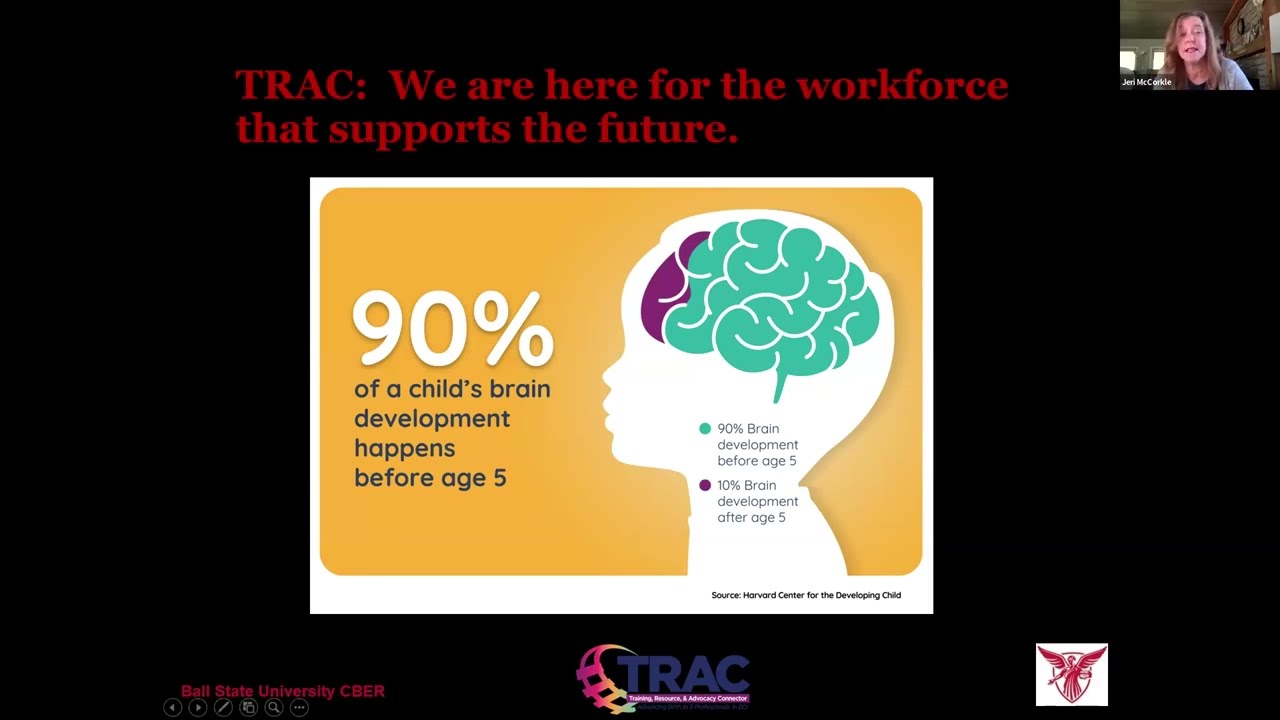 Childcare & Women’s Participation in Workforce: Indiana & an Overview of ECI TRAC Program
