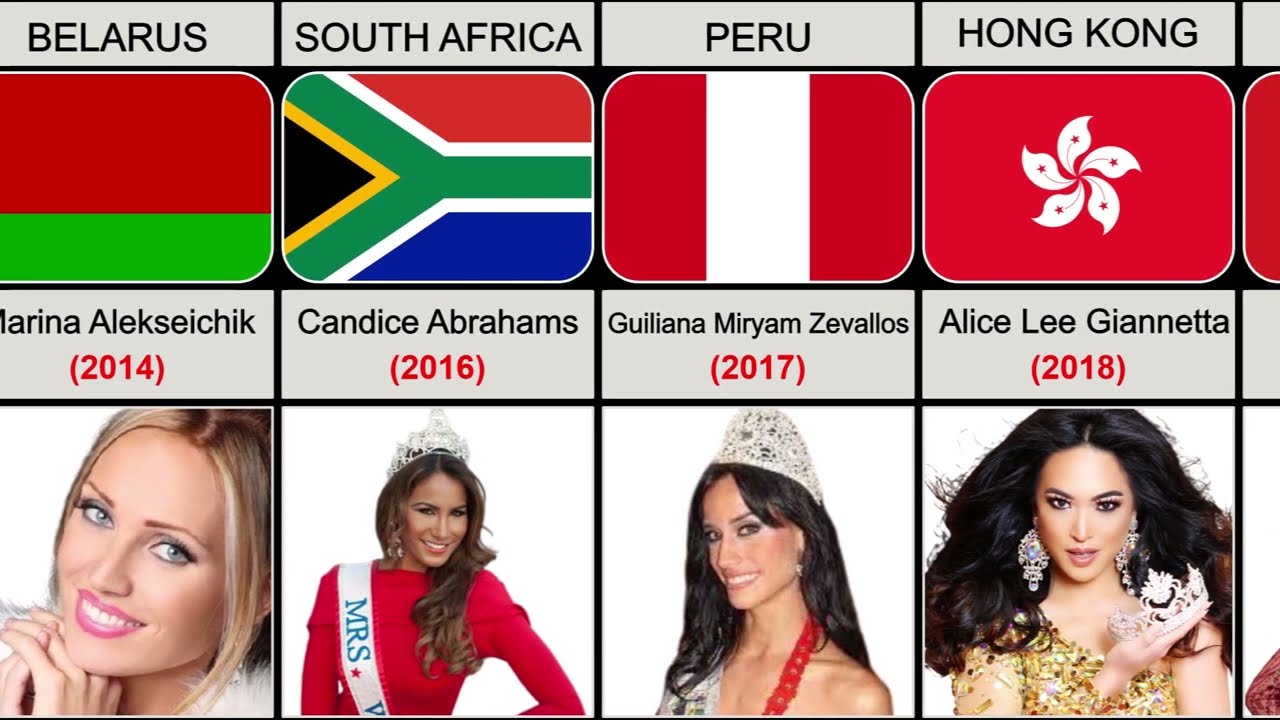 Mrs World Winners From Different Countries (1985-2022)