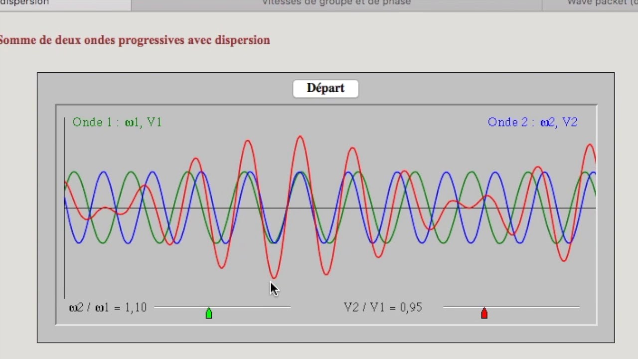 PC-PSI-MP Vitesse de phase /Vitesse de groupe/dispersion d'un paquet d'onde