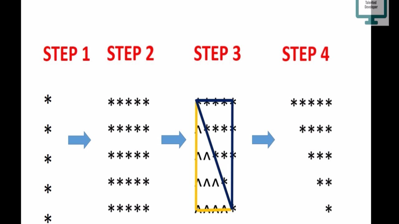 Star Pattern in Java- 4 Program (Logic)