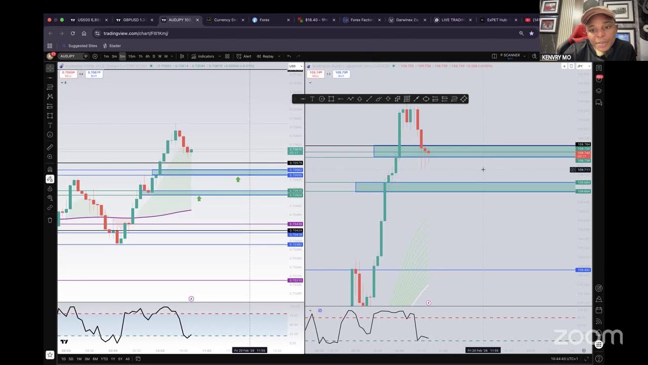 LIEV MARKET INSIGHT AND TRADING SESSION