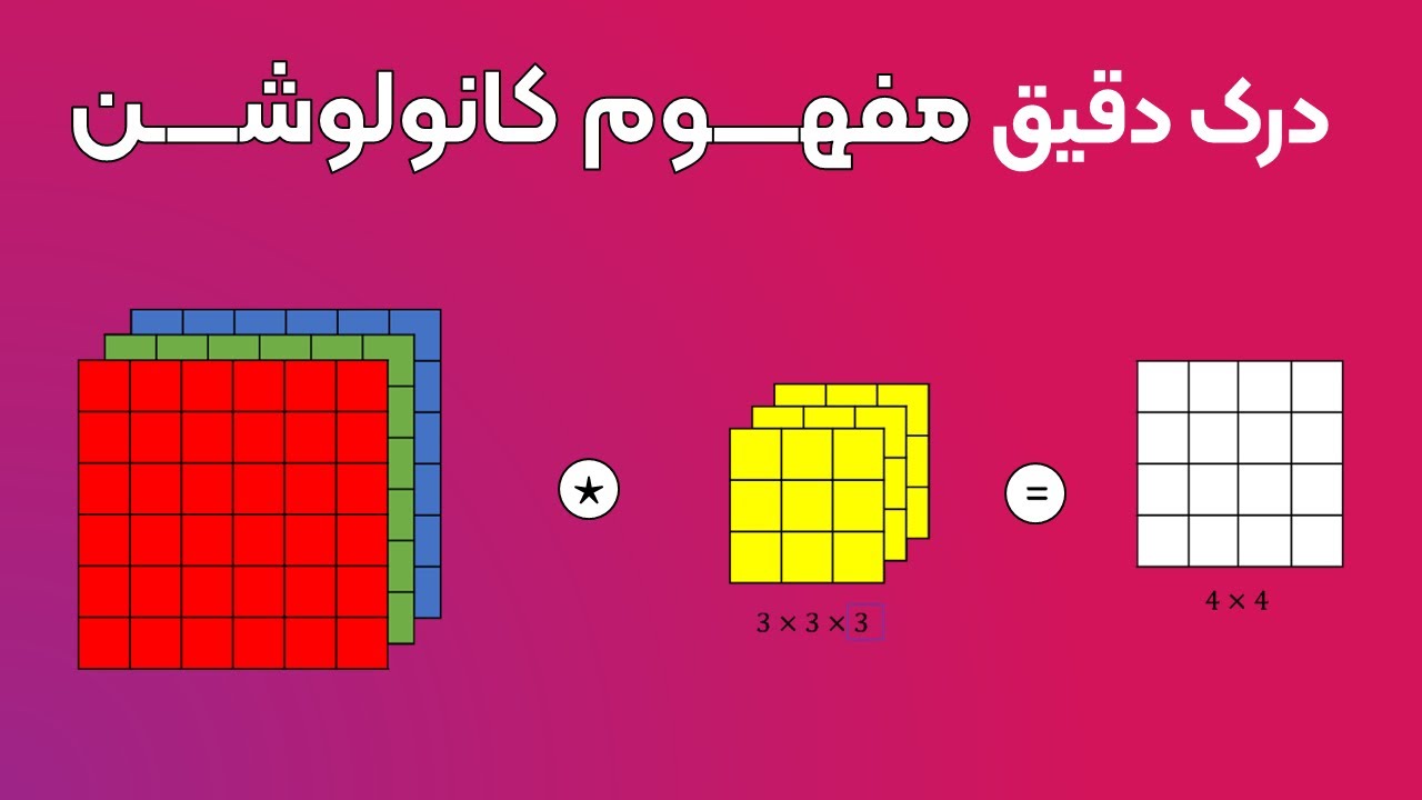 بررسی دقیق مفهوم کانولوشن (عملیات مهم شبکه های عصبی)