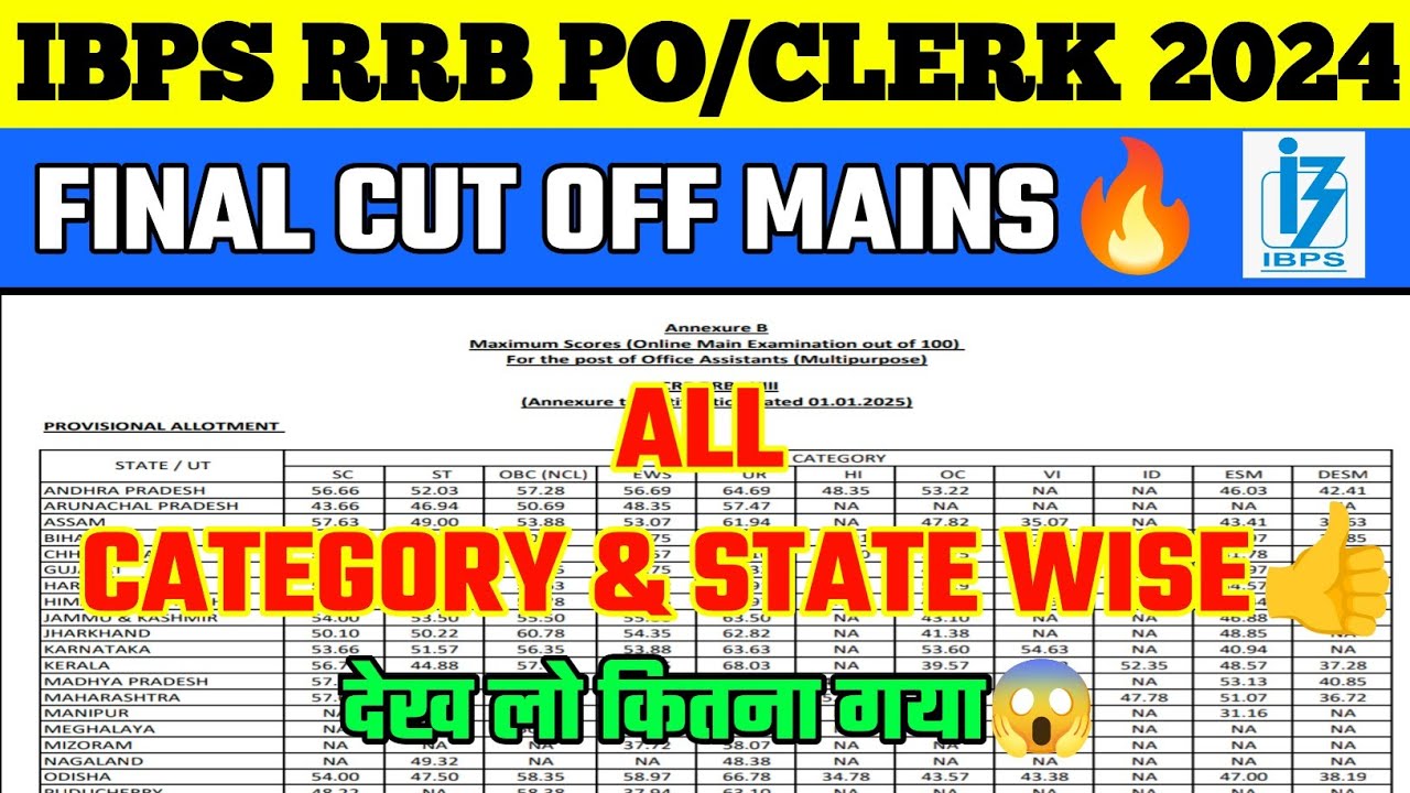 IBPS RRB PO/CLERK MAINS FINAL CUT OFF 2024 STATEWISE & CATEGORYWISE |RRB PO/CLERK MAINS CUT OFF 2024