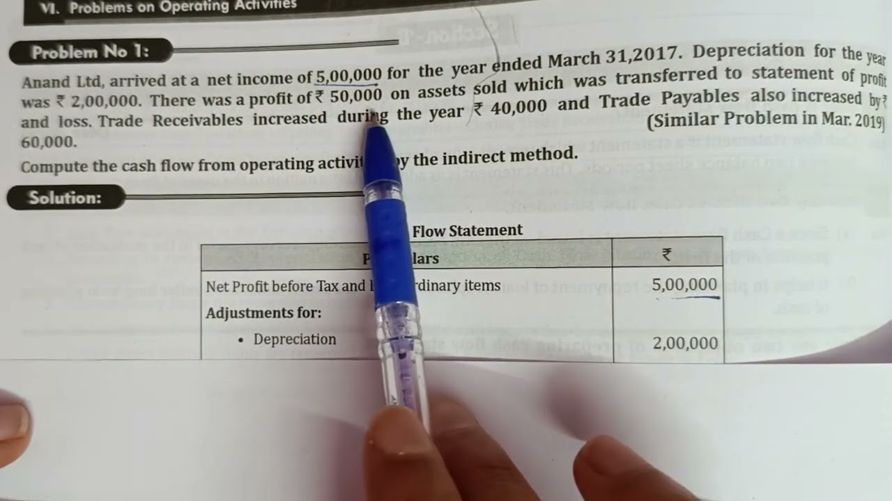 Cash flow from Operating activities - Indirect method || Second PUC || Accountancy