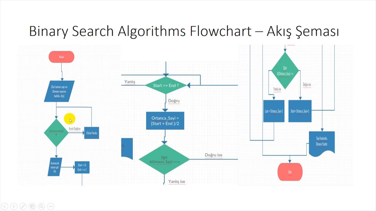 1. Algoritma -  #Python
