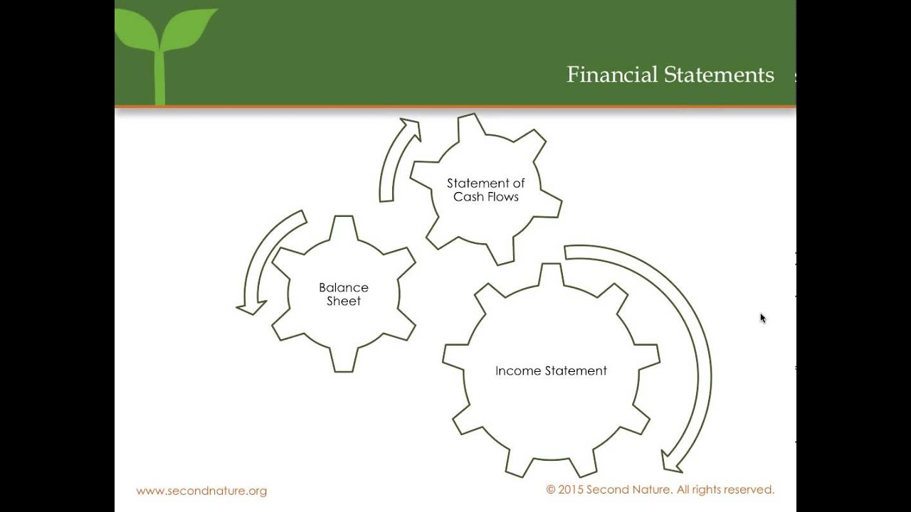 Finance 101 for Sustainability Coordinators