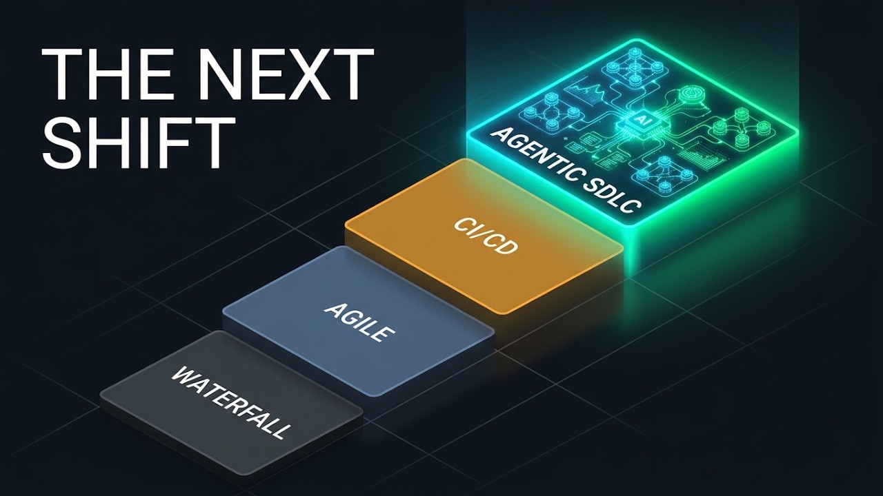 Part 1 &mdash; From Legacy Software to Agentic SDLC