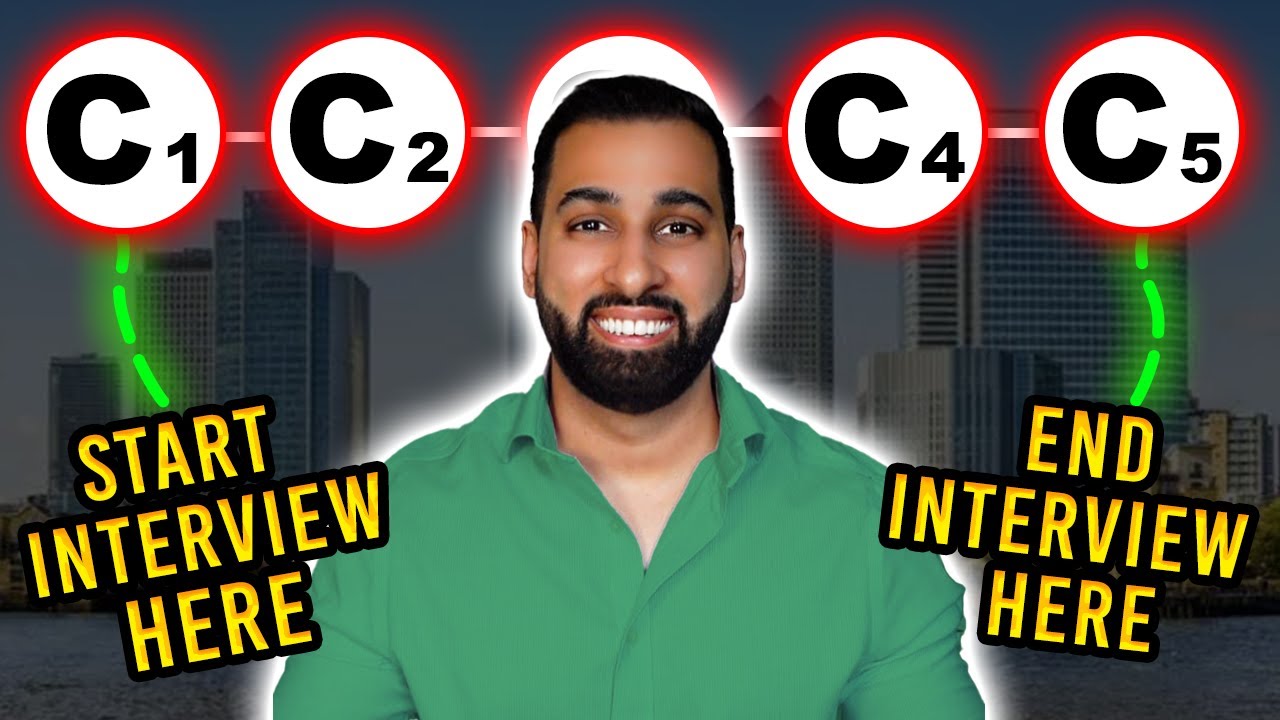 The 5Cs - Credit Risk Analyst Interview Questions and Answers