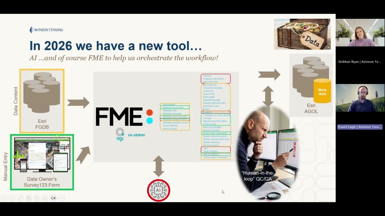UK FME Tour 2026 Metadata for the Masses: Solving the Empty Catalogue Problem
