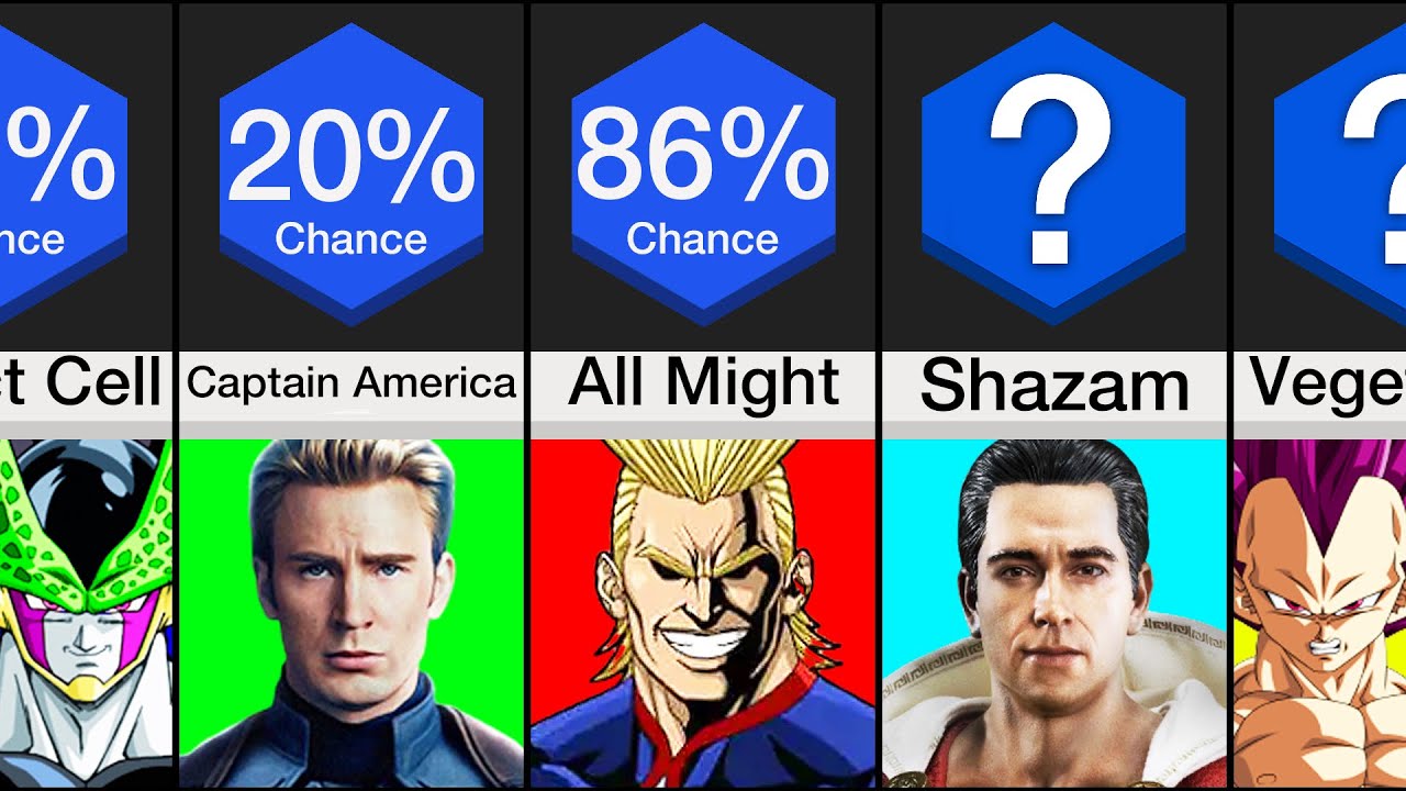 Comparison: Could ___ Beat Goku?
