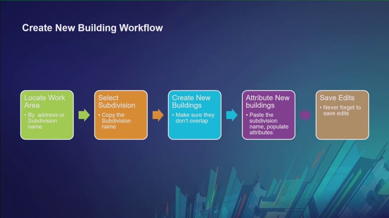 ArcGIS Pro Tasks: An Introduction