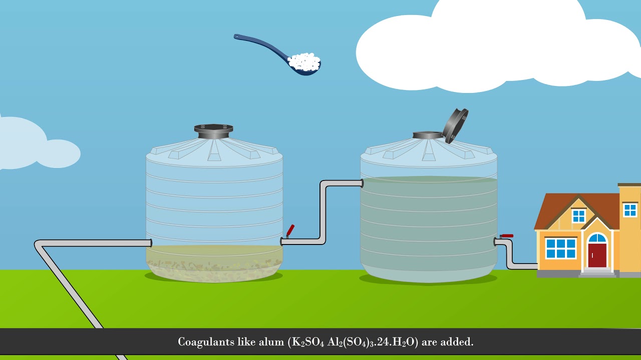 Municipal Treatment of water Part 1