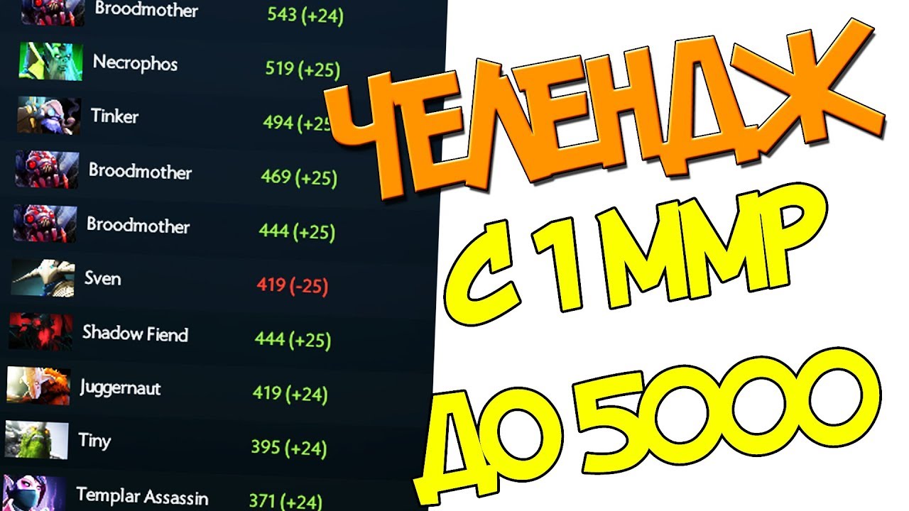 Максимальный ммр 6237 Челендж с 1 ммр до 5000 Стата 68 - 9 / Анализ игры / Общение с чатиком