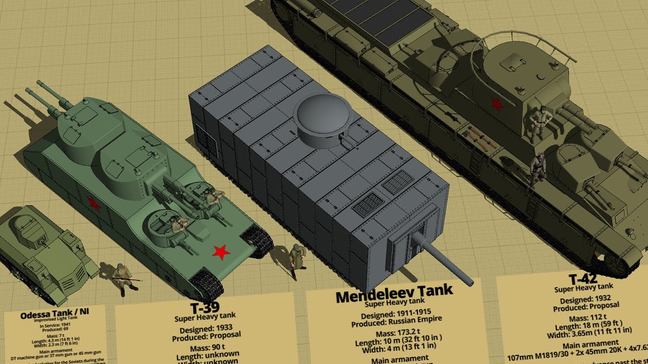 Crazy Soviet Union Tanks Size Comparison 3D