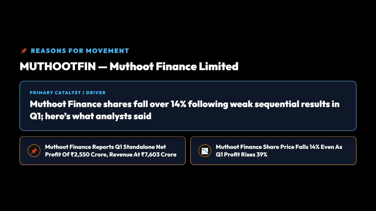 MUTHOOTFIN  -7.3%, why it fall, latest news