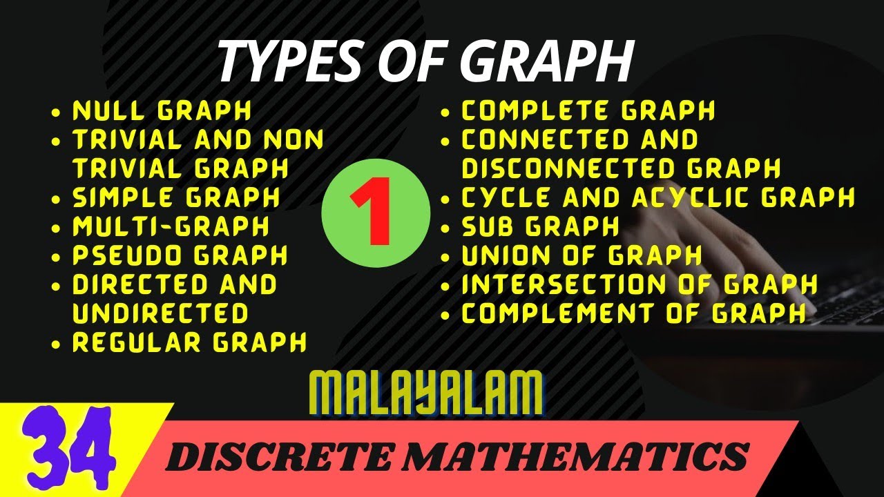 Types Of graphs | Discrete Mathematics | Malayalam
