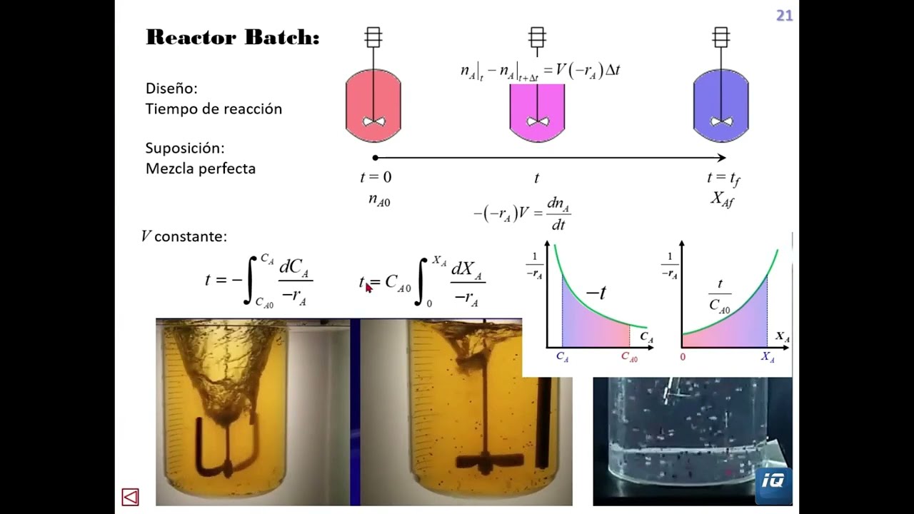 Ecuación de Diseño del Reactor Batch