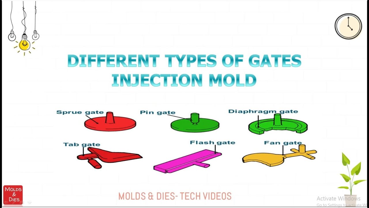Different Types of Gates in Injection Molds Class #2