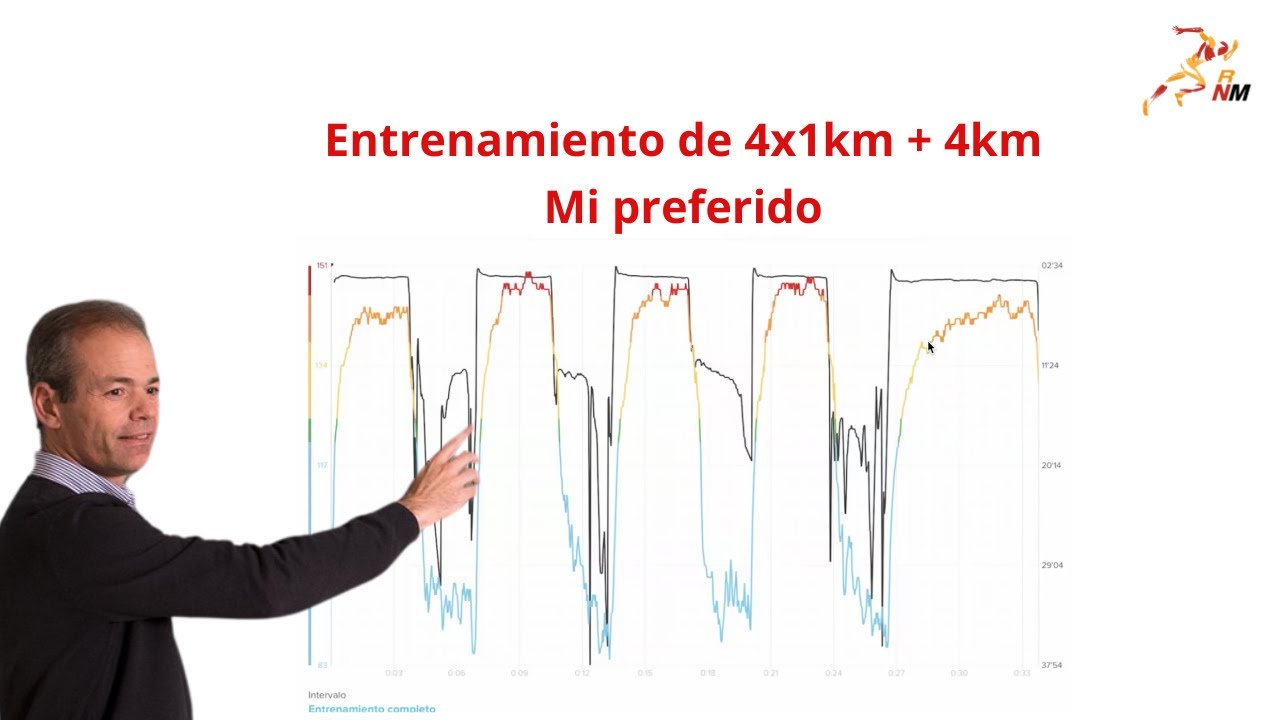 "Entrenamiento 4x1 km + 4 km: Clave para Mejorar tu Resistencia y Rendimiento"