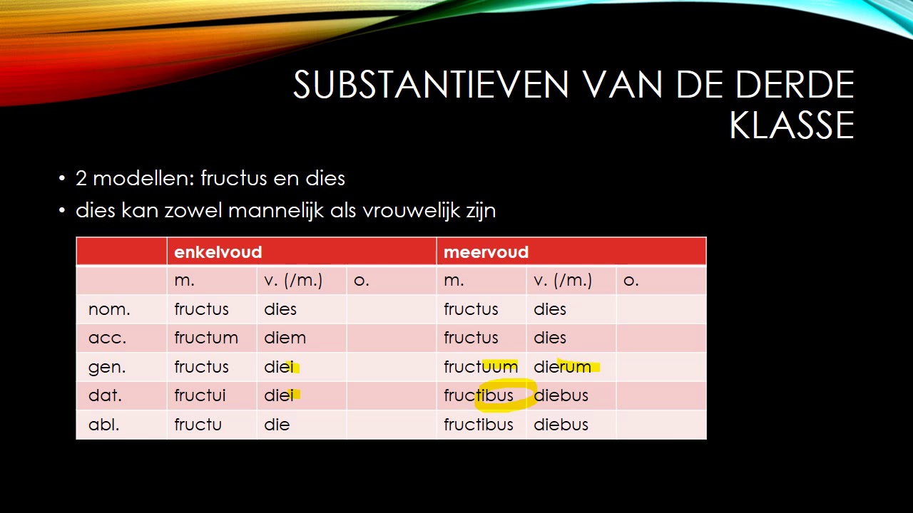Substantieven van de derde klasse