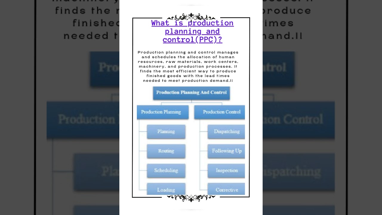 What is production planning and control(PPC) ?