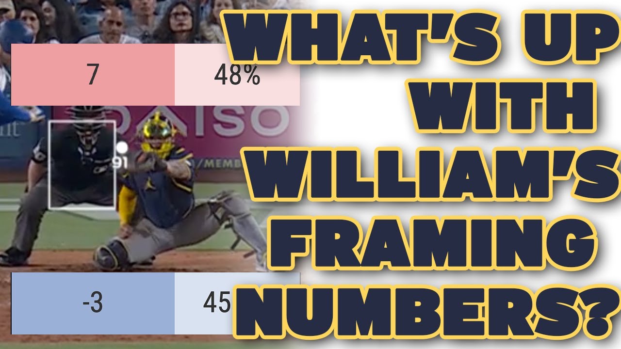 Is William Contreras actually struggling at framing pitches in 2024?