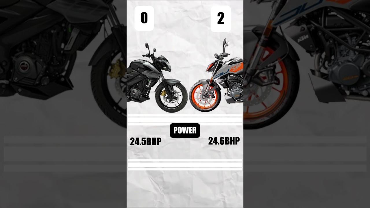 Pulsar NS 200 vs KTM Duke 200 | Price, Power, Mileage & Top Speed Comparison | Best 200cc Bike?