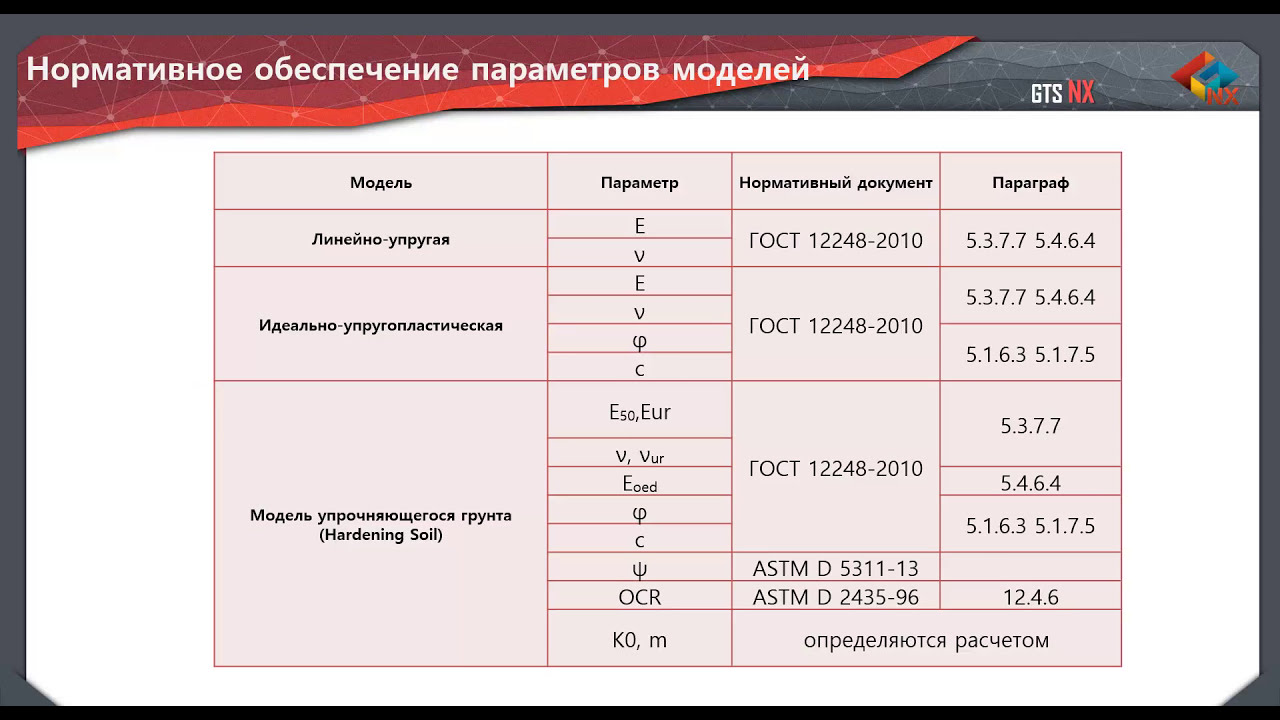 Курс по работе в midas GTS NX 2017: Занятие 1