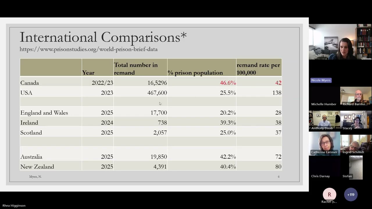 JHS Week 2026 -Session 1:Problems with Canada's bail system