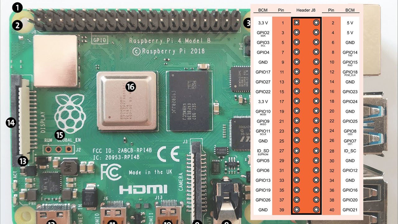 LED | semnalizator | Raspberry Pi | GPIO