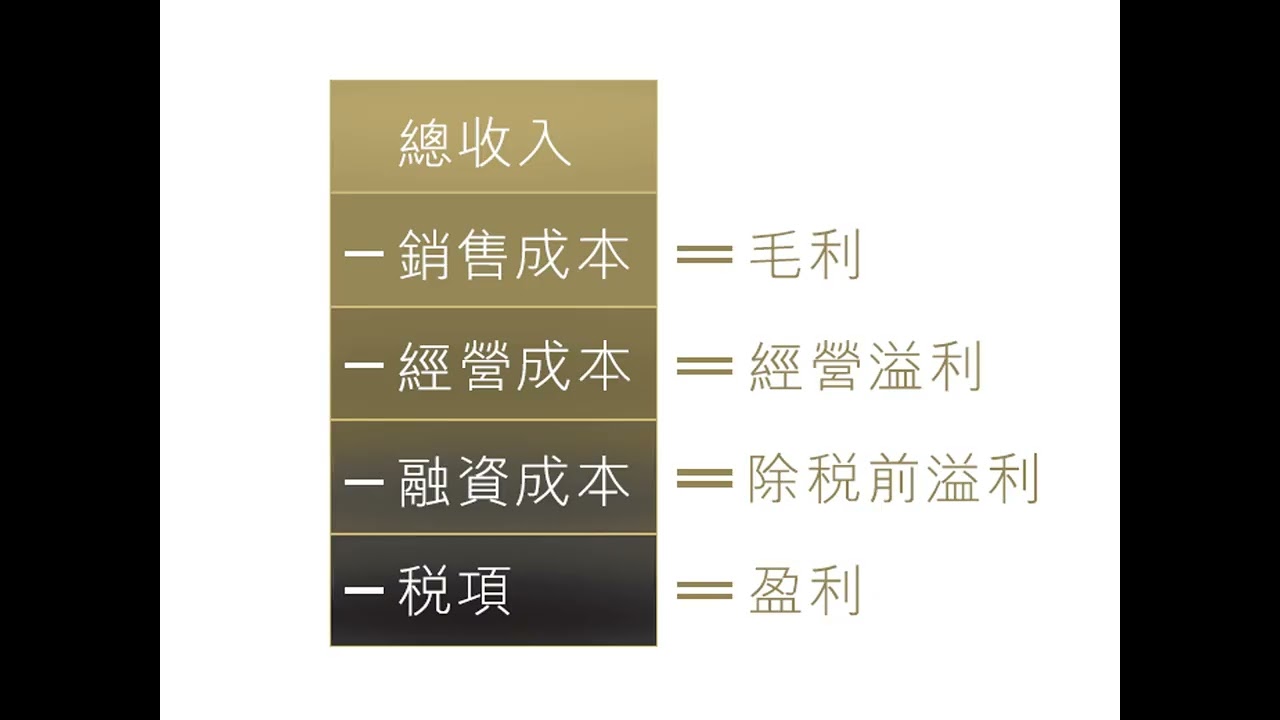 買股票一定要睇年報