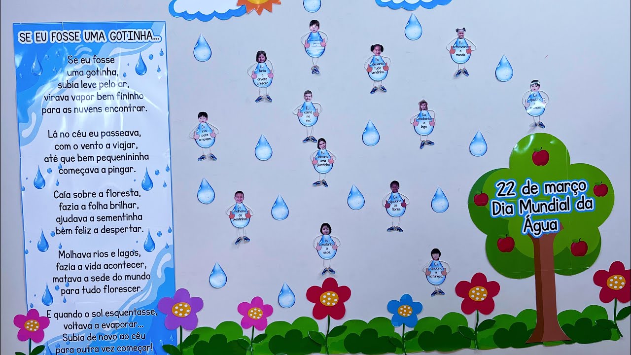 Tutorial 💧🌎 Painel Dia Mundial da Água