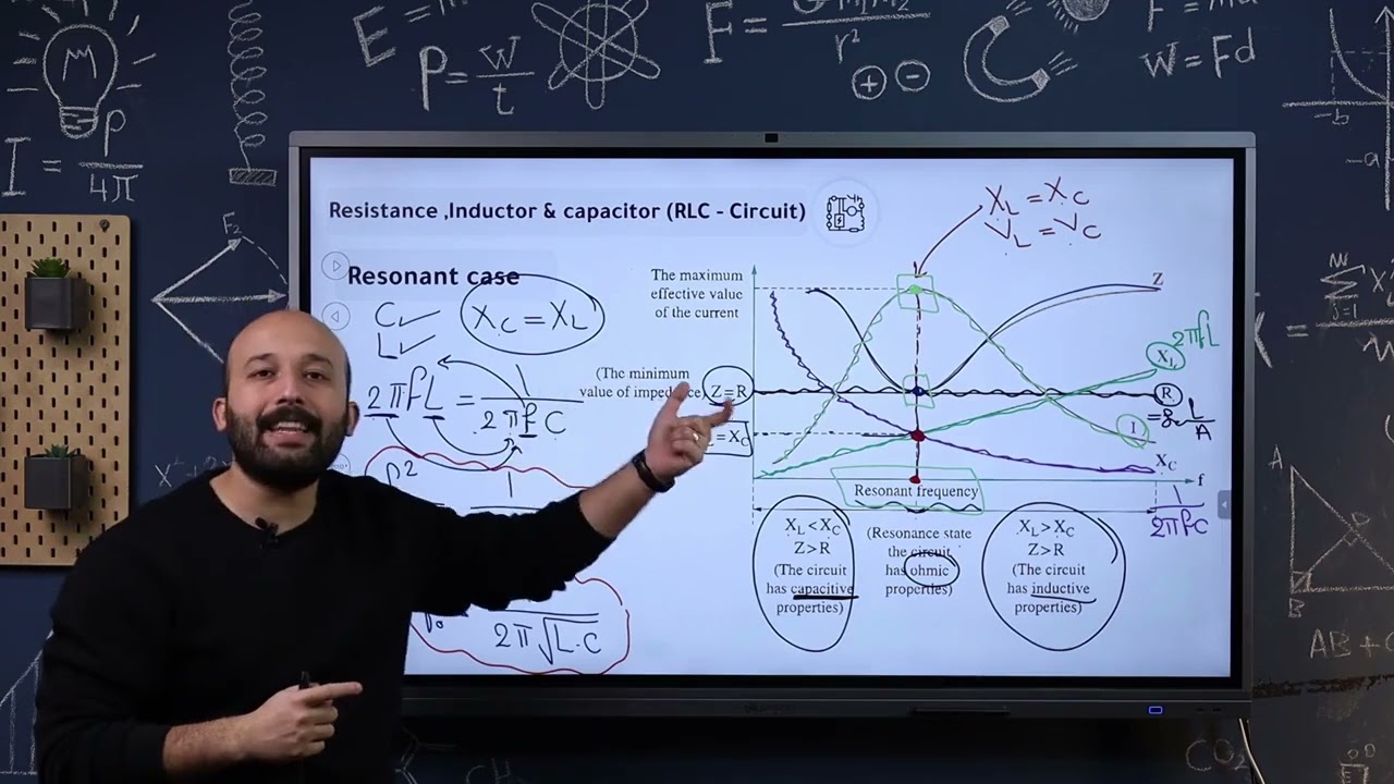 S3-U1-CHP4-L3-C48-{RLC Circuit (Resonant Case)}