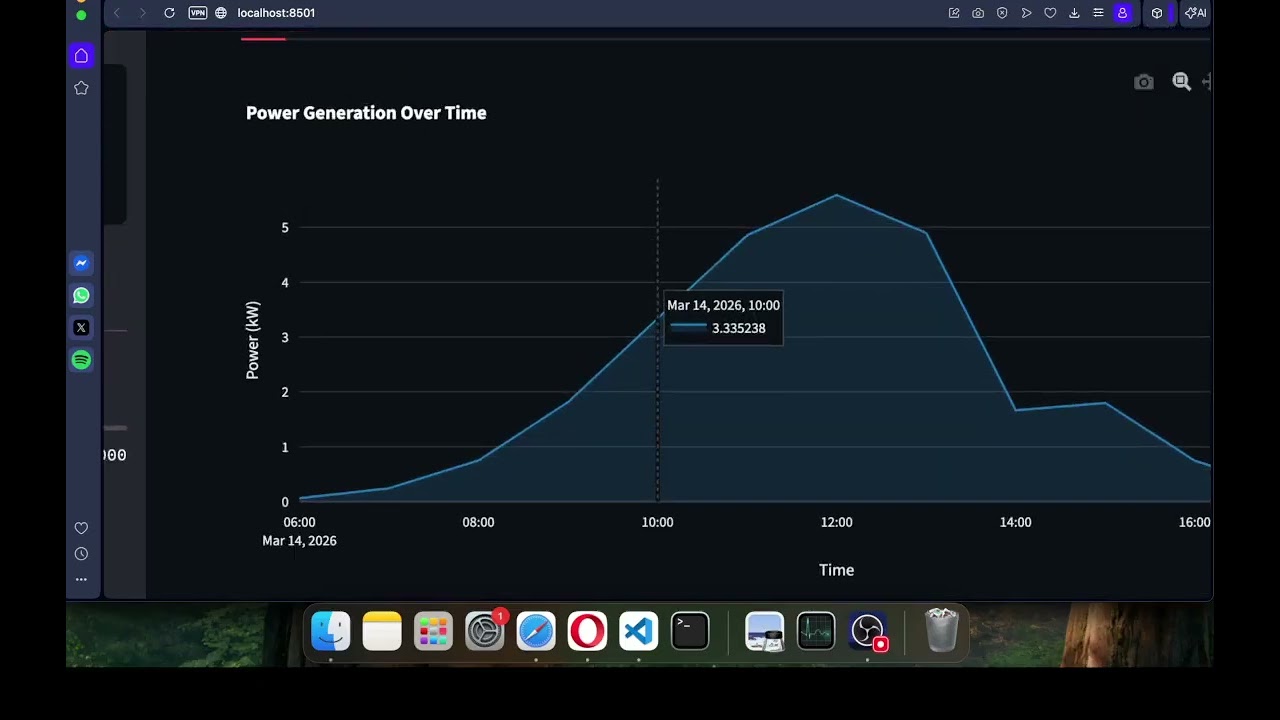 Solar plant analyser