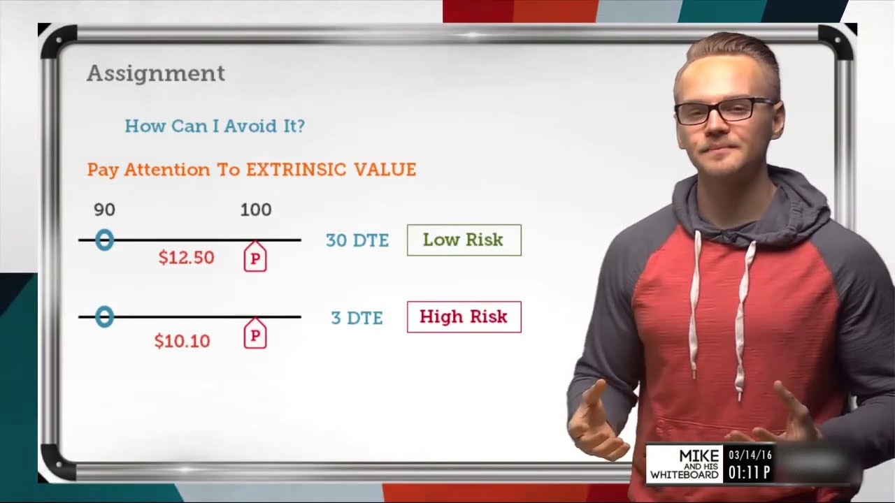 Options Assignment Explained | Options Trading Concepts